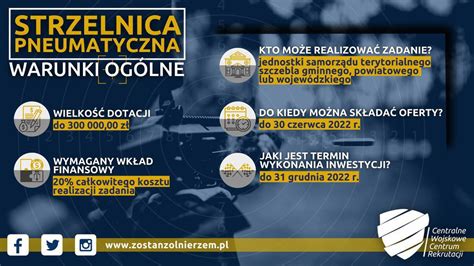 Konkurs Ofert Strzelnica w powiecie 2022 Aktualności