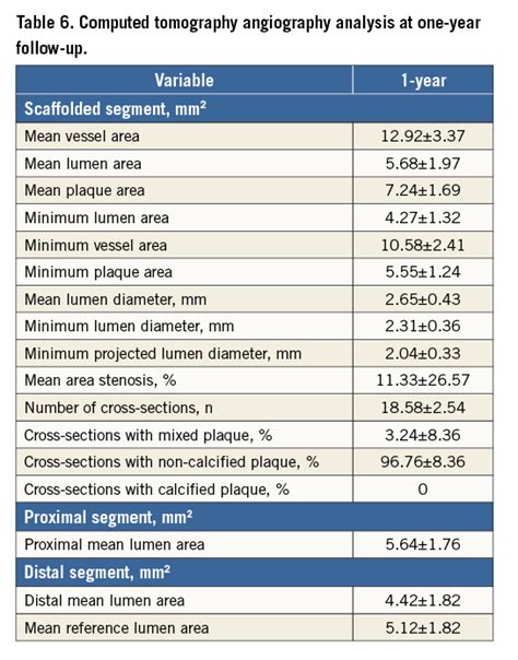 First In Human Evaluation Of A Novel Poly L Lactide Based Sirolimus