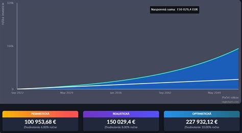 NÁVOD pre lenivých ako pasívne investovať v roku 2024