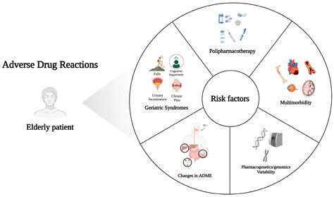 Insight Into Risk Factors Pharmacogenetics Genomics And Management Of