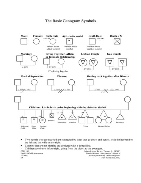 Basic Genogram Symbols Template Free Download