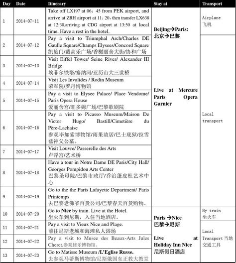 签证行程单模板word文档在线阅读与下载无忧文档