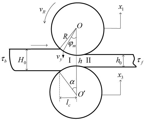 Metals Free Full Text Vibration Characteristics Of Hot Rolling Mill Rolls Based On