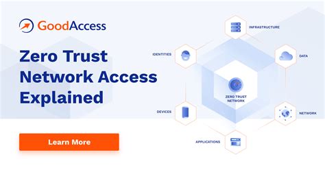 Zero Trust Network Access Explained