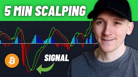 Best Minute Crypto Scalping Strategy Simple Youtube