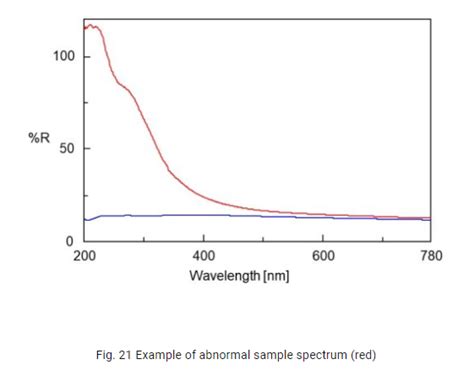 princípios de espectroscopia UVVis 8 Jasco