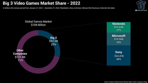 Report Microsoft May Sell Xbox If Activision Merger Fails