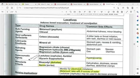 Nclex Review Pharmacology Review Part 2 Nclex Pharmacology Review Mnemonics Youtube