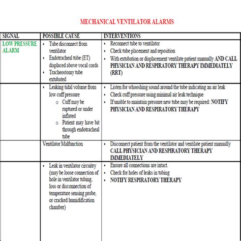 Mechanical Ventilator Alarm Cheat Sheets Pages Must Know Etsy