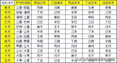 看完四柱八字基础批八字怎么入门呢？ 易经网