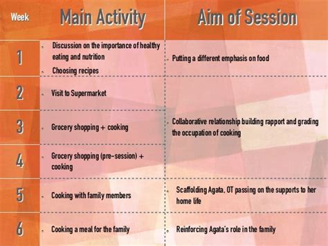 Occupational Therapy Eating Disorder Case Study