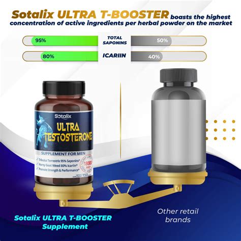 Sotalix Supplement Ultra Booster Mg With Tribulus Terrestris