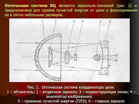 Оптическая головка самонаведения 9Э410