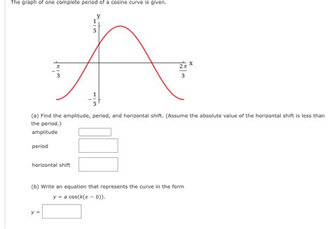 Solved The graph of one complete period of a cosine curve is | Chegg.com