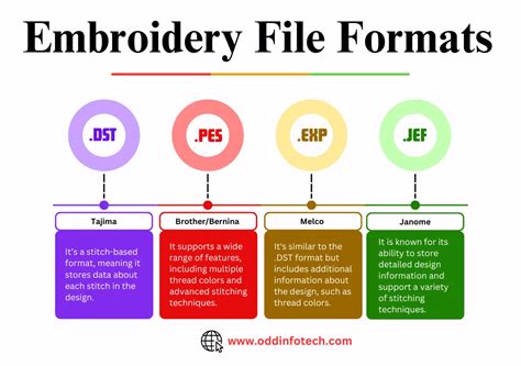 Embroidery File Formats Demystified Dst Emb Pxf And Pcf