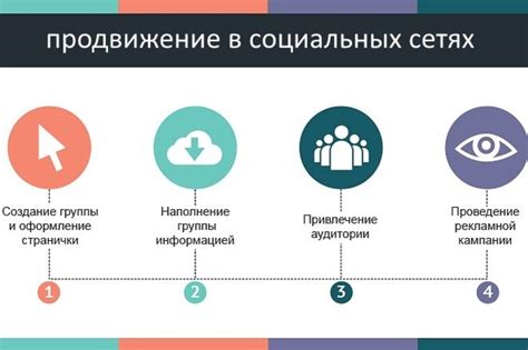 Продвижение в социальных сетях бренда, продукции, аккаунта