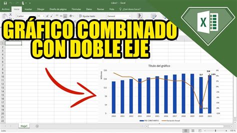 Como Crear Un Grafico Combinado Con Numeros Enteros Y Porcentajes En