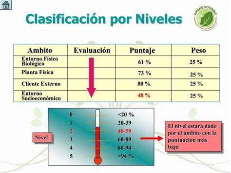 Certificado De Sostenibilidad Turistica De Costa Rica Ppt