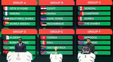 2023 Africa Cup Of Nations Group Stage Draw And Match Schedule