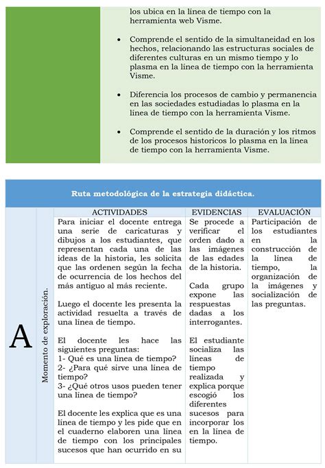 La línea del tiempo me lleva hacia adelante o hacia atrás; como me