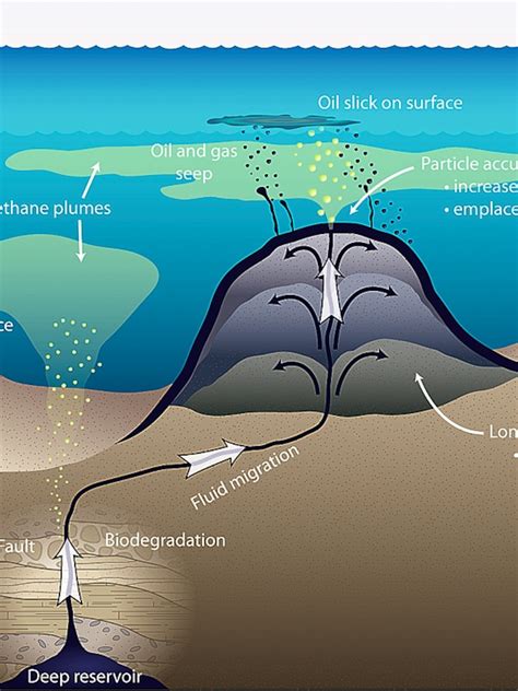 Underwater Volcanoes Facts