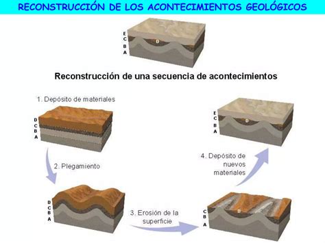 Cortes geológicos PPT