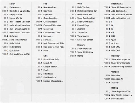 Cheatsheet Helps You Find And Remember Keyboard Shortcuts Macworld