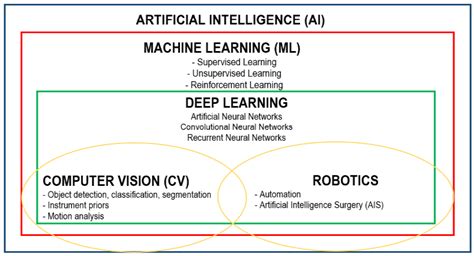 Scielo Brasil Ethical Aspects Of Artificial Intelligence In General