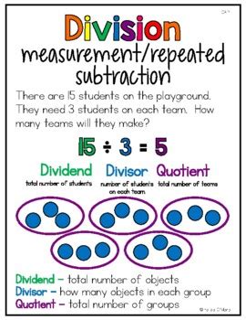 Division Anchor Chart by Falicia O'Mard | TPT