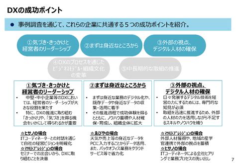 中小企業のdx事例と成功のポイント 中堅・中小企業等向け「デジタルガバナンス・コード」実践の手引きの解説 事例紹介 Dxマガジン