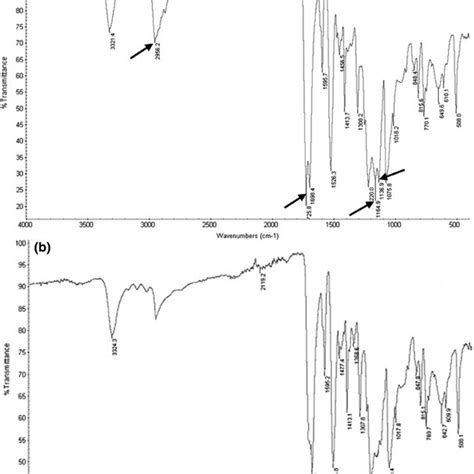 Chemical structure of methylene diphenyl diisocyanate (MDI) polyester ...