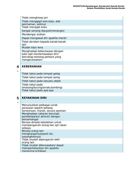 Senarai Semak Tingkah Laku Emosipdf