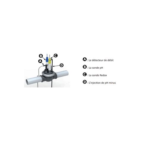 Zodiac Dual Link Régulation pH Redox Automatique Électrolyseur