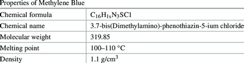 Methylene blue properties (Mohabansi et al. 2011; Deng and Zhao 2015 ...