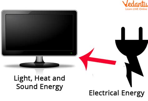 Energy Transformation Examples Physics