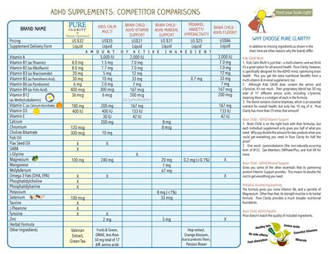 ADHD Medication Equivalency Chart