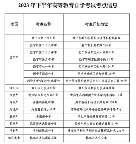 2023年下半年高等教育自学考试打印准考证及考前温馨提示澎湃号·政务澎湃新闻 The Paper