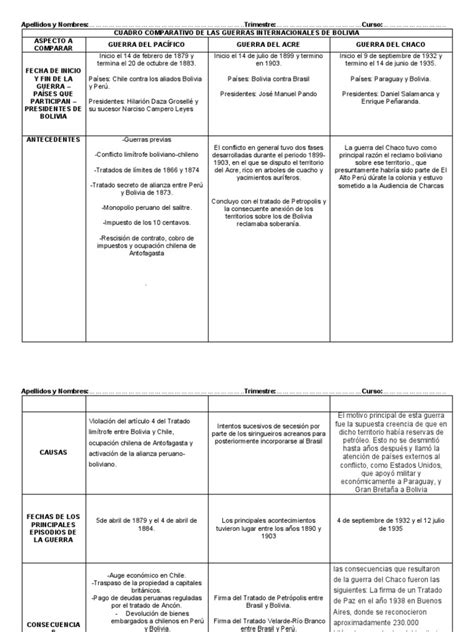 Cuadro Comparativo De Las Guerras Internacionales De Bolivia Pdf Bolivia América Del Sur