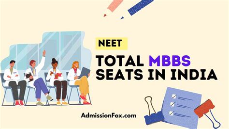 Total Mbbs Seats In India Private Government Colleges