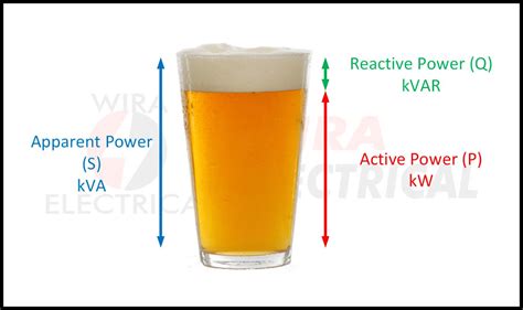 Active Reactive Apparent Power And Power Triangle Wira Electrical