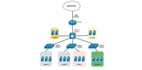 Layer 2 vs Layer 3 Switch: Understanding the Differences - AscentOptics ...