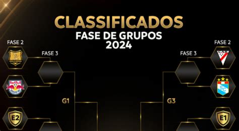 Chaveamento Pr Libertadores Sorteio Define Advers Rios De Botafogo E