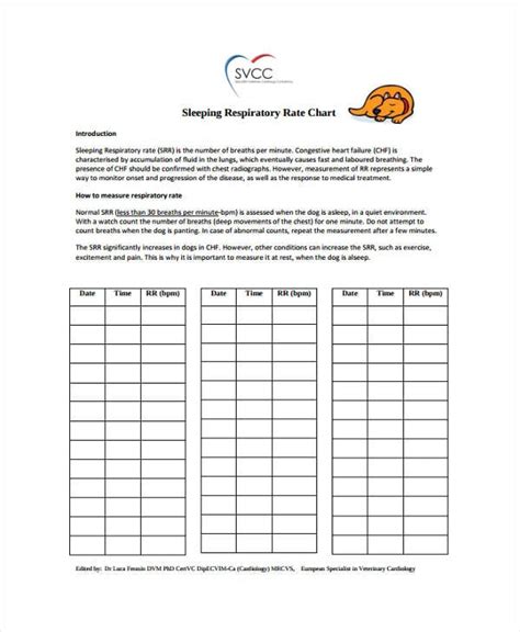 Dog Respiratory Rate Chart