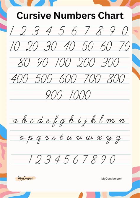 Cursive Numbers [How to write numbers in cursive]