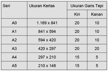 ukuran etiket gambar teknik   koleksi gambar