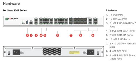 Next Generation Firewall Fortigate 100f 22xge Rj45 Port 4 Sfp Ports