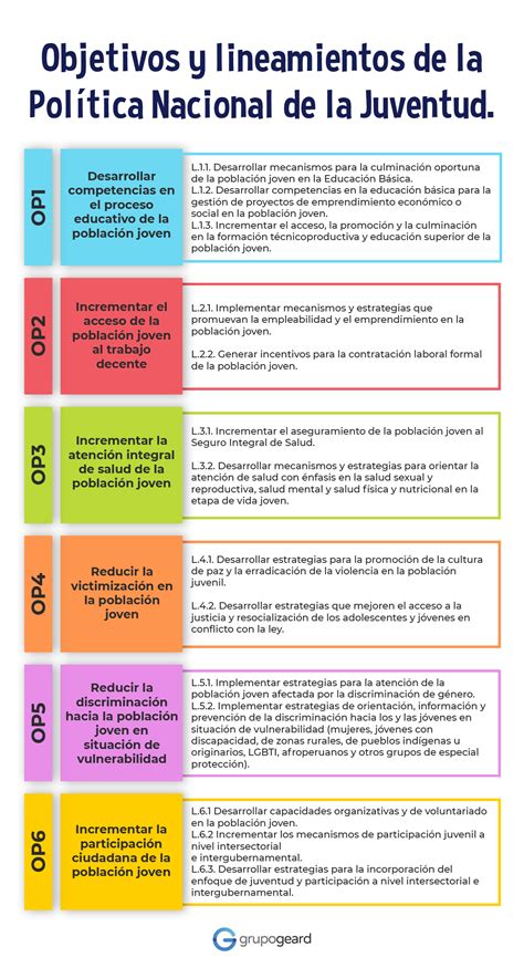 Vamos A Leer Sobre La Pol Tica Nacional De Juventud Grupo Geard