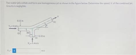 Solved Two Water Jets Collide And Form One Homogeneous Jet Chegg