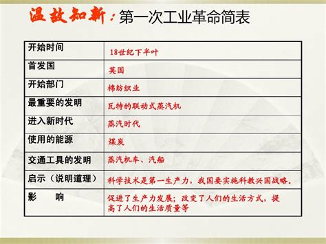 华师大版历史九下第一单元《第二次工业革命》ppt复习word文档在线阅读与下载无忧文档