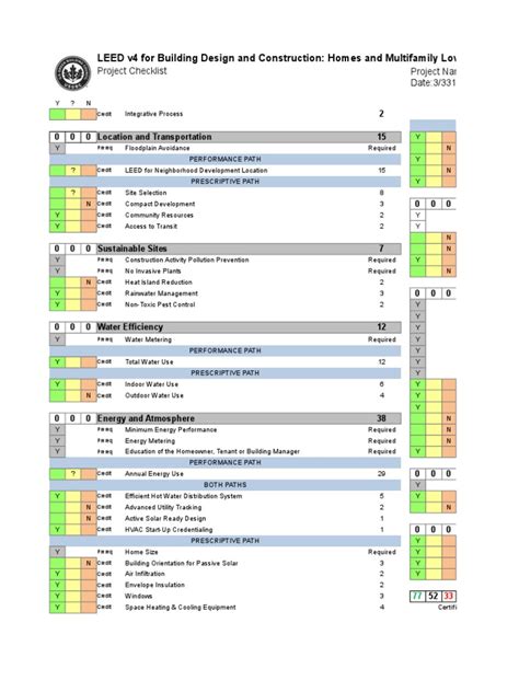 Leed V4 For Homes Design And Construction Checklist 1 Page Pdf Leadership In Energy And